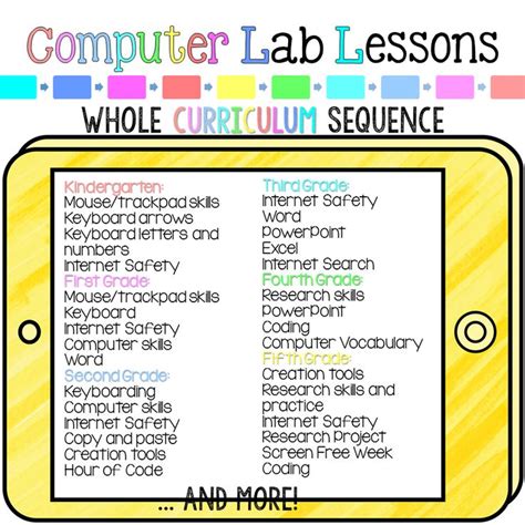 Computer Lab Lessons Entire Year Curriculum Lesson Plans And