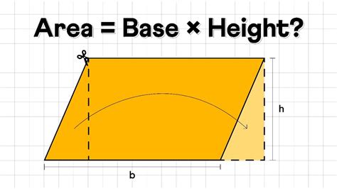 Area Of A Parallelogram Formula And Examples Youtube