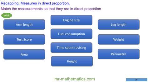 Modelling Direct Proportion Mr