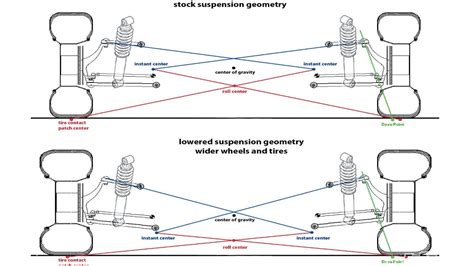 Guide To Suspension Geometry Part 2 S2ki