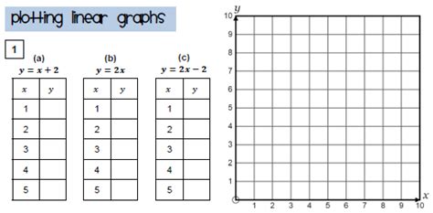 Functions & Graphs - Worksheets Library