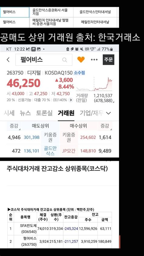 블라인드 주식·투자 펄어비스 숏스퀴즈 오나