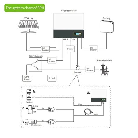 Growatt Sph 6000 7000 8000 10000 Tl3 Bh On Off Grid Hybrid Inverter 4kw 5kw 3 Phase 400v Solar