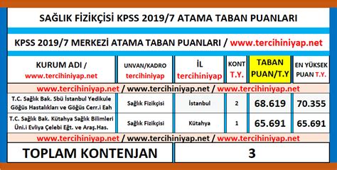 Sa L K Fizik Isi Kpss Atama Taban Puanlar Tercihini Yap