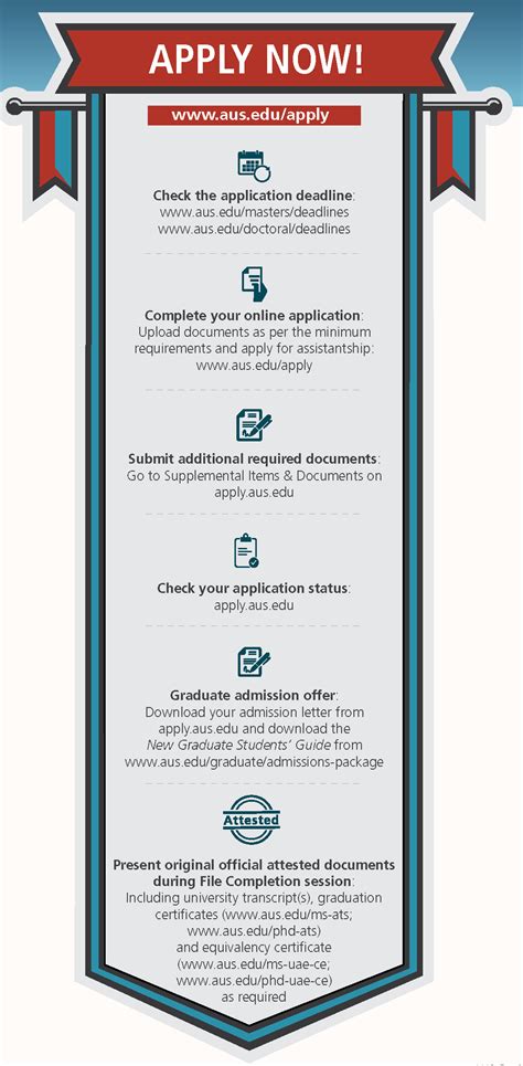 Application Requirements | American University of Sharjah