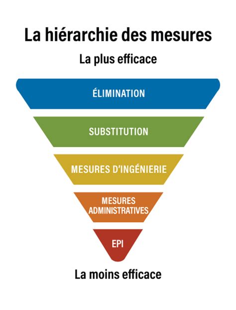 Classement Du Poste De Travail Versus Fiche De Poste De Travail