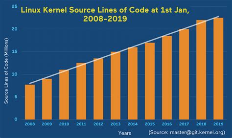 Live Patching Linux Kernel Vulnerabilities With AWS And KernelCare