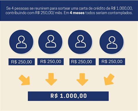 Consórcio imobiliário como funciona e quando vale a pena