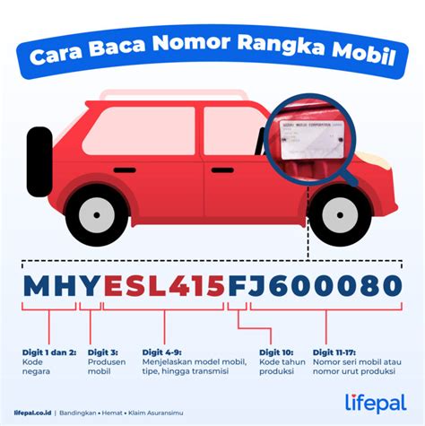 Cara Cek No Rangka Mobil Homecare24