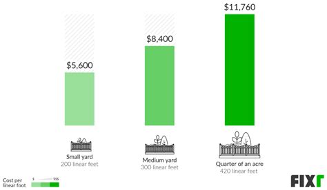 Vinyl Fencing Installation Cost Per Linear Foot At Gallaghe Penwell Blog