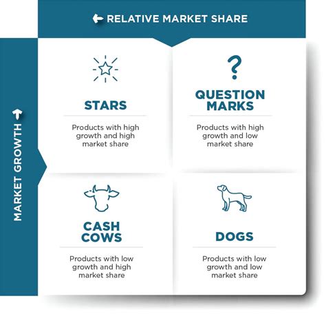 How The Bcg Matrix Helps The Agriculture Industry And Why You May Be Missing Your Target