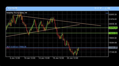 5 Minutes Volatility 75 1s Index Strategy YouTube