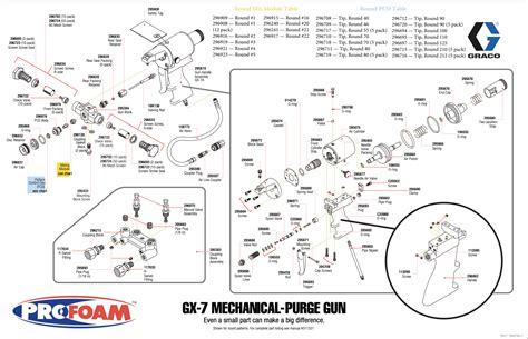 Graco GX 7 Spray Gun Parts Diagram Profoam