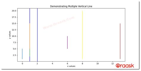 Python Matplotlib Vertical Line A Practical Guide Oraask