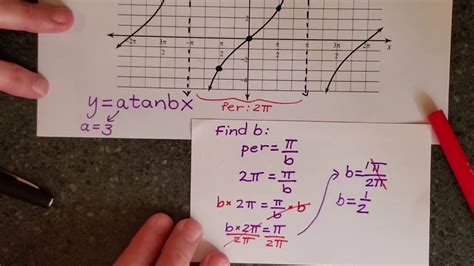 Writing Equations For Tangent Graphs Examples Youtube