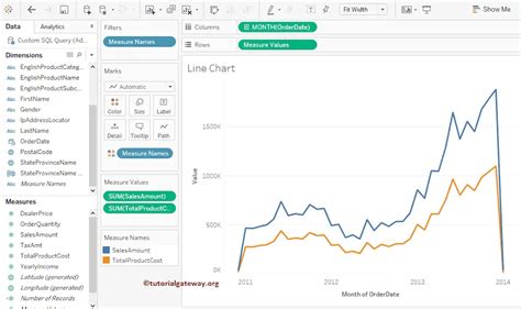 Tableau Line Chart