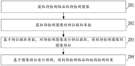 基于人工智能的物品缺陷检测方法、装置及可读存储介质与流程