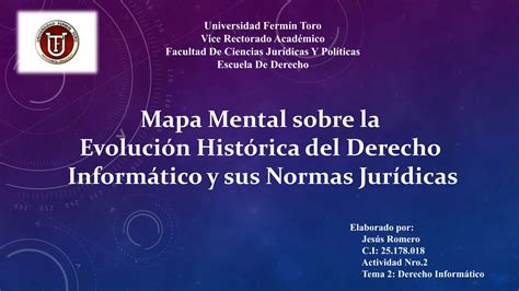 Mapa Mental sobre la Evolución Histórica del Derecho Informático y sus