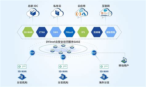 第一线与深信服达成战略合作：共同打造sase“云网安”融合新范式 第一线