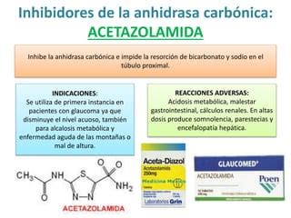 Glosario De Medicamentos Ppt