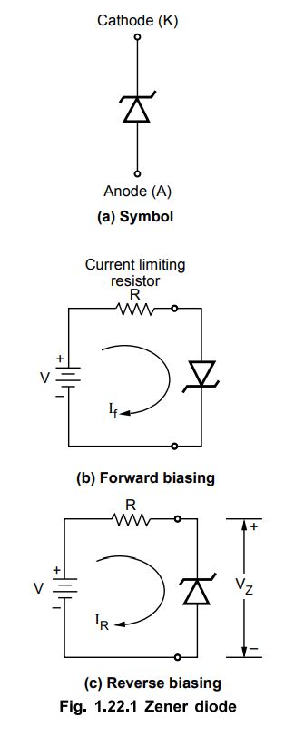 Zener Diode Symbols Circuit Diagram Operation Principle Characteristics Equivalent Circuit