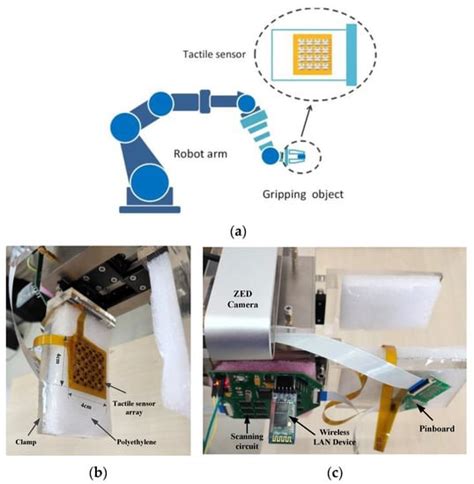 Machines Free Full Text Robot Grasping System And Grasp Stability