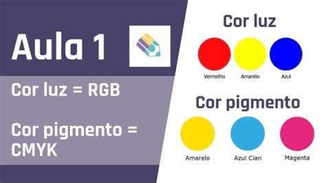 Primárias Luz (RGB) e Primárias Pigmento (CMYK) - YouTube