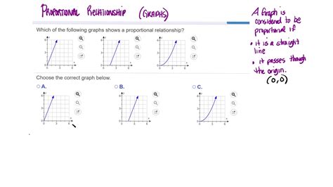 Proportional Relationship Examples 7th Grade