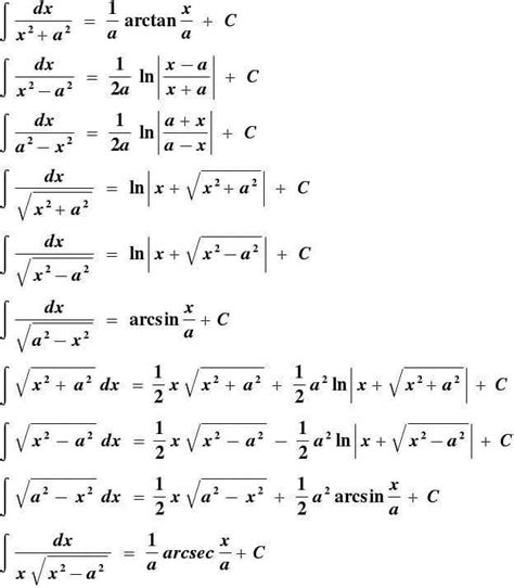 Integration Formulas Trigonometry