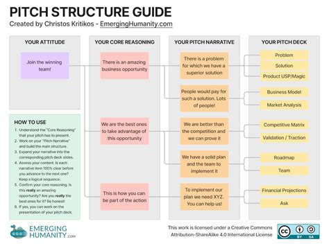 Pitch Structure Guide | Emerging Humanity Startup Tool