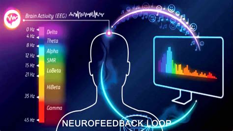 Neurofeedback Home Use Device How To Choose Use Benefits You Have