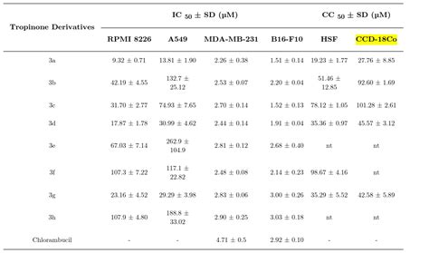 Human Normal Colon Fibroblast Cell Line Atcc Bioz