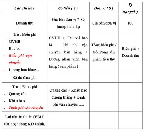 Tổng hợp công thức kế toán quản trị thực hành tham khảo Networks