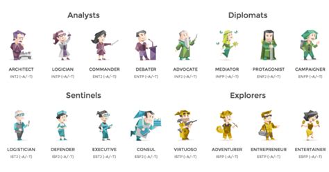 Your 16personalities Test Full Overview And Strategies