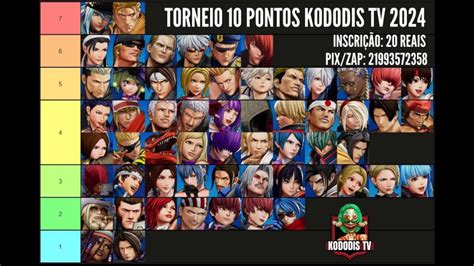 Kof Xv Tgr Vs Karca A Bora Treinar Para Torneio Kododis Tier List De