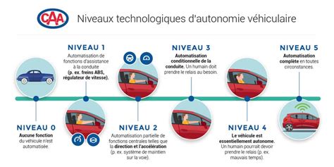 Cartographie Pour La Perception Du V Hicule Autonome