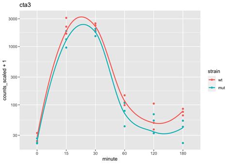 Chapter 8 Many Genomic Models Tidy Ranges Tutorial