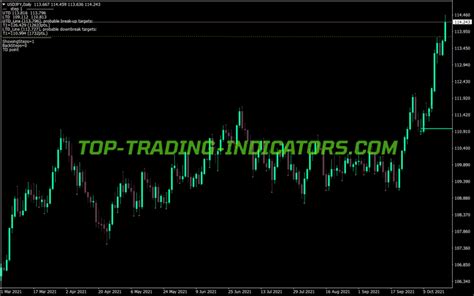 Td Demarker Modified Aime Indicator Top MT4 Indicators Mq4 Or Ex4