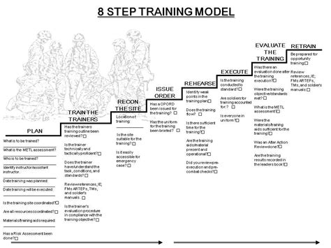 8 Step Training Model Fillable