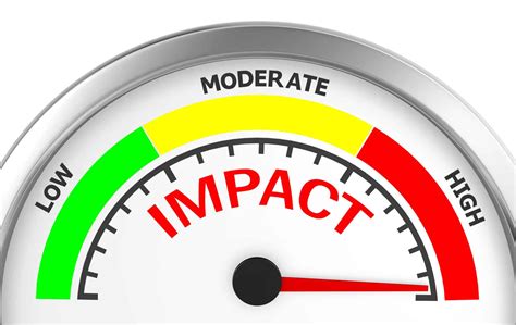 Fedramp And Dod Impact Levels Continuum Grc