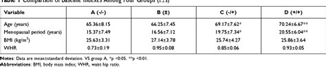 Table 1 From Relationship Between Sclerostin SOST Expression And