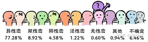 2019 2020年全国大学生性与生殖健康调查报告 知乎