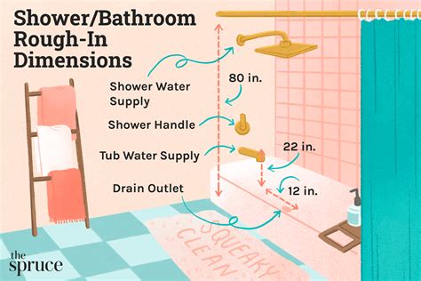 Tub Plumbing Diagram Measurements