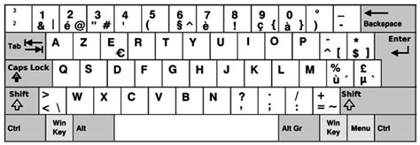 Types De Clavier Pmtic