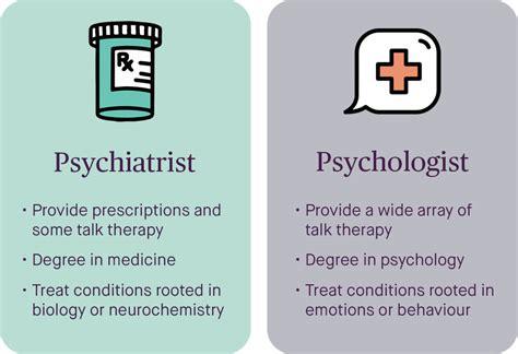 Psychiatry Vs Psychology Whats The Difference Maple