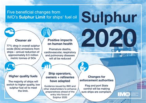 Imo 2020 Sulphur Limit Implementation Carriage Ban Enters Into Force