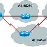 PROTOCOLOS DE ROTEAMENTO EXTERNO ERP Academia De Redes