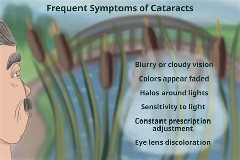 Cataracts: Signs, Symptoms, and Complications