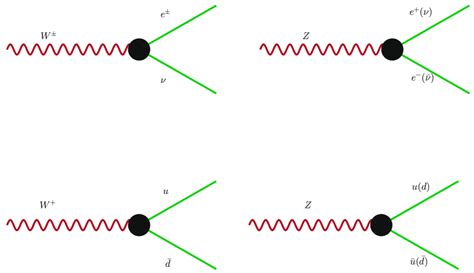 The effective interactions among gauge bosons with the fermions. The ...