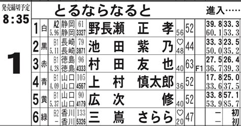 🚤鳴門競艇1r🌈 835〆切 【展示後ガチ予想】｜競艇予想屋kou